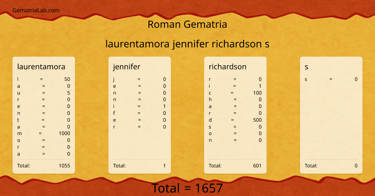 laurentamora jennifer richardson s in roman Gematria